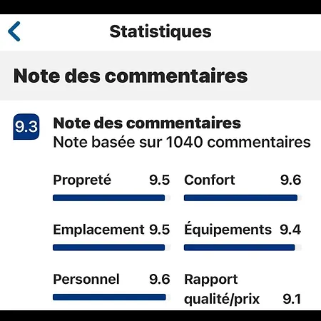 Готель типу 